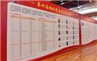 第四届鹏城慈善奖获奖名单新鲜出炉 我会多家会员企业获奖