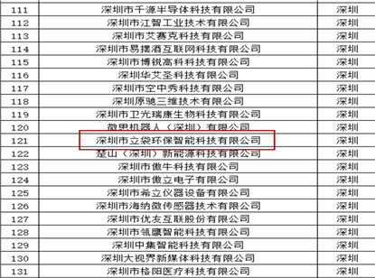 我会理事单位深圳市立袋环保智能科技公司入选2022深港澳科创百强榜提名企业